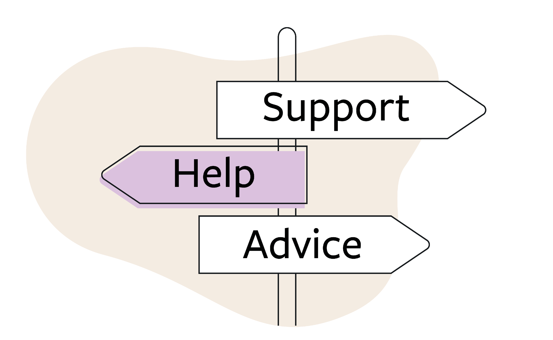 Illustration of a signpost with arrows directing to Support, Help and Advice